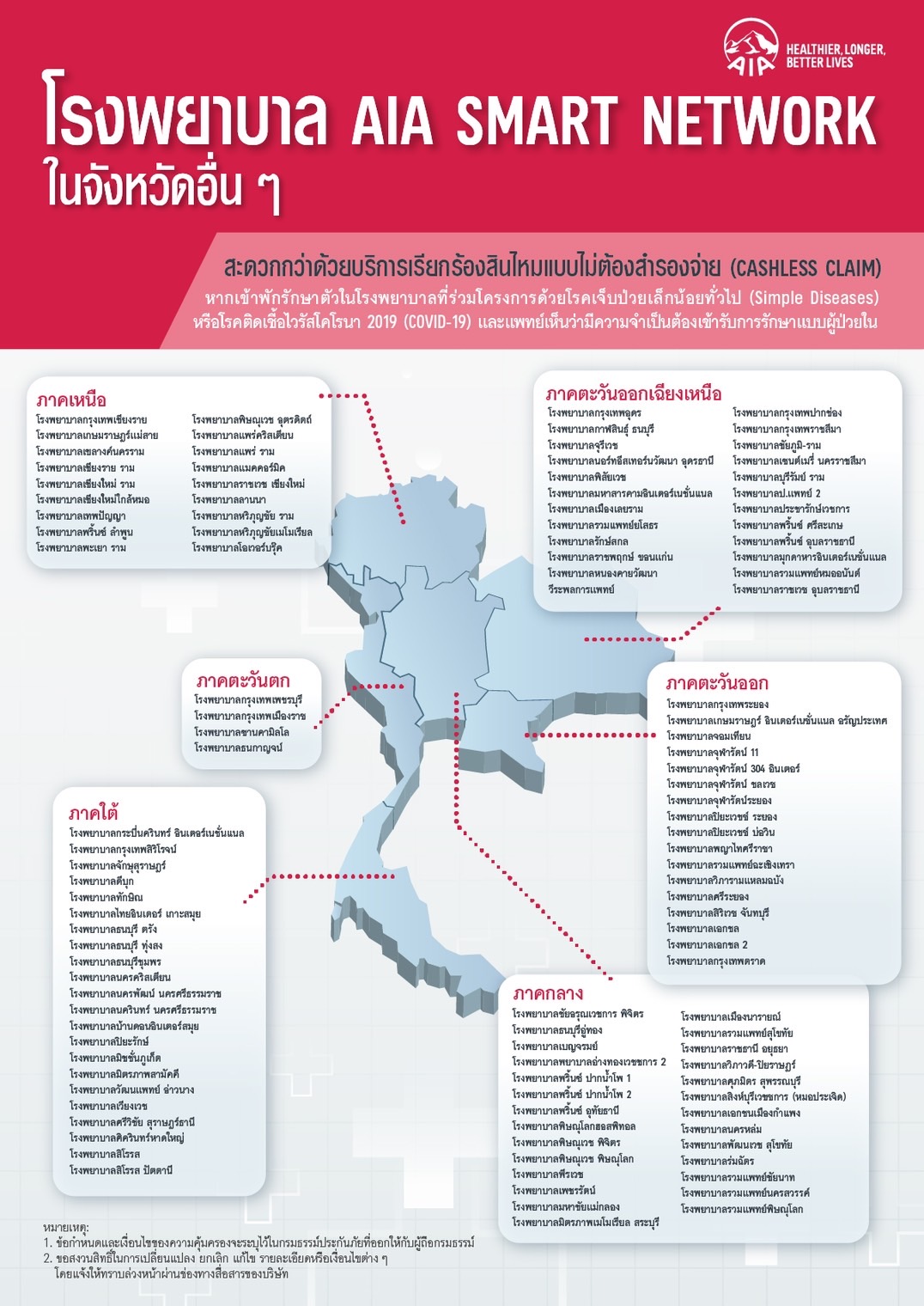 ข้อดีหลังจาก Copayment